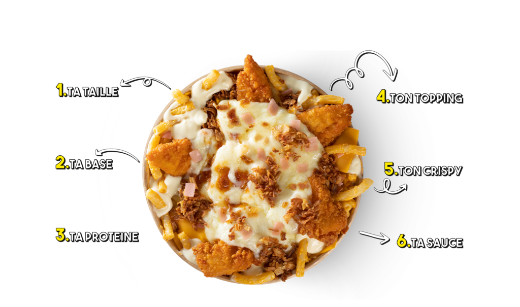 Restaurant Bowls So Dipp